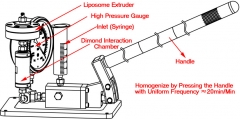 HandGenizer (Hand Drive High Pressure Homogenizer)